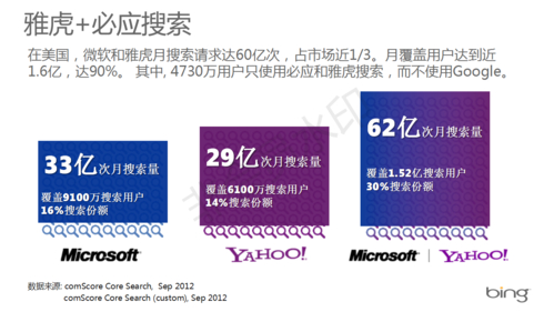 微软Bing与百度搜索广告大比拼：谁才是你的最佳选择？