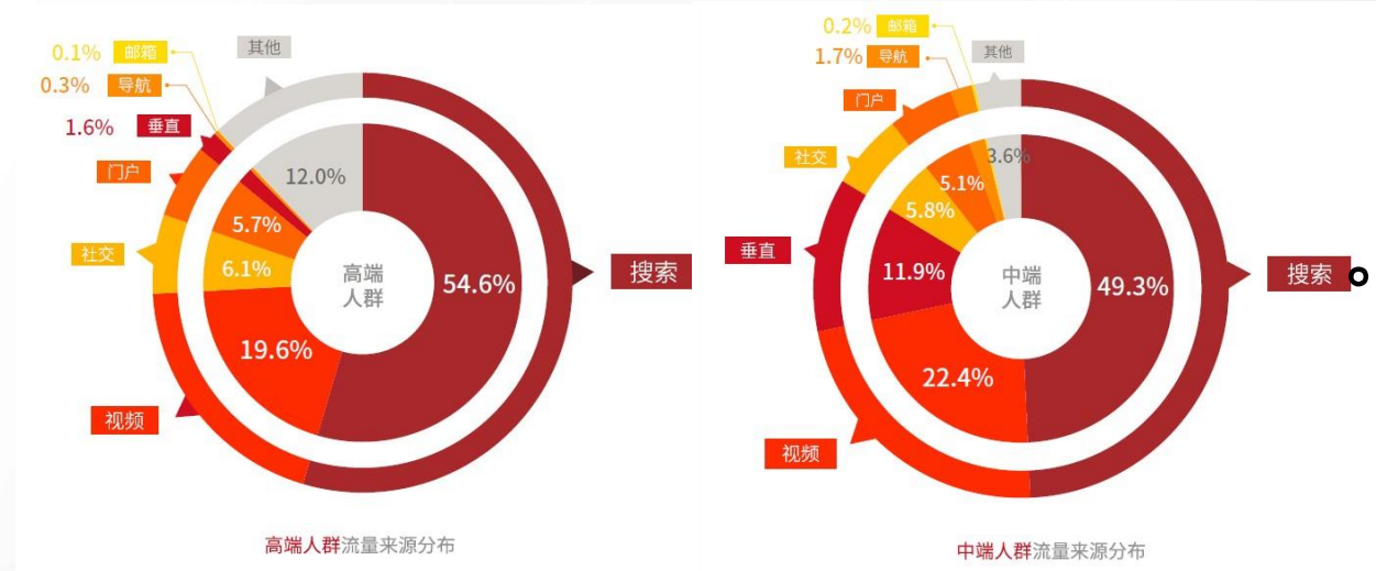 百度搜索推广